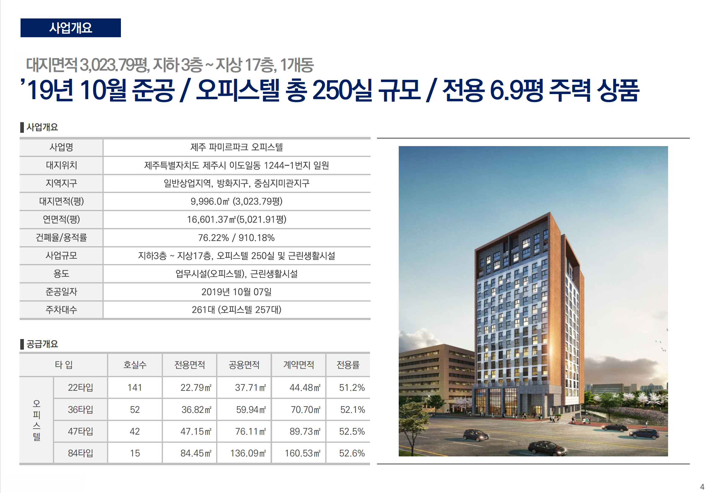 제주 파미르파크 사업개요 - 대지면적 3,023.79평, 지하3층~지상17층, 총 250실 규모, 타입별 공급개요